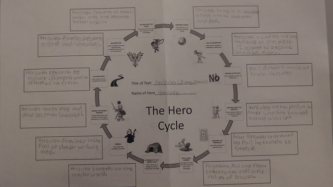 hercules hero cycle